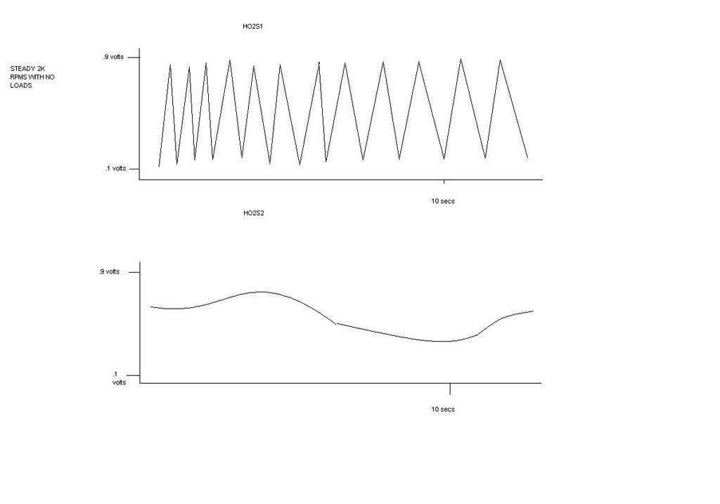 How Do You Know O2 Sensor Needs Replacing Chevy Colorado & GMC Canyon